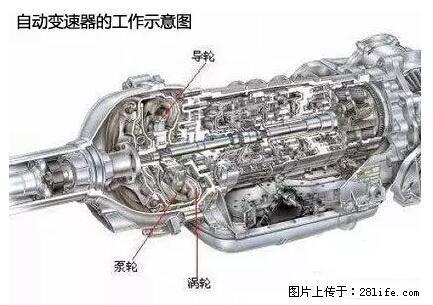 你知道怎么热车和取暖吗? - 车友部落 - 四平生活社区 - 四平28生活网 sp.28life.net