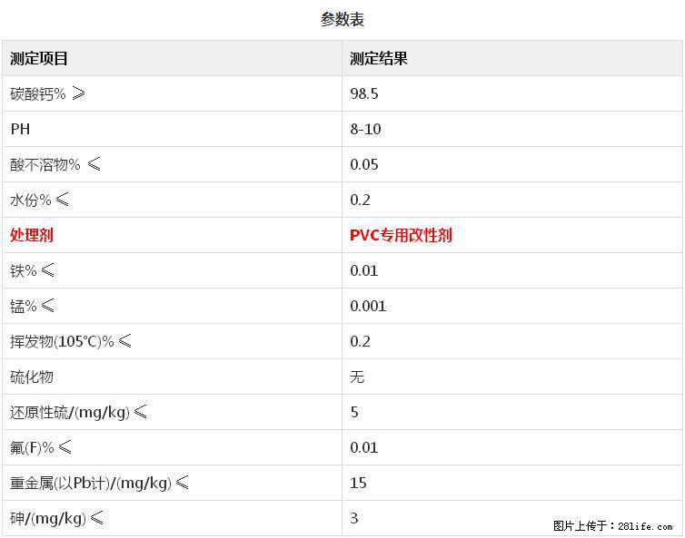 【桂林三鑫新型材料】PVC管材专用复合钙 超细改性碳酸钙 - 其他广告 - 广告专区 - 四平分类信息 - 四平28生活网 sp.28life.net