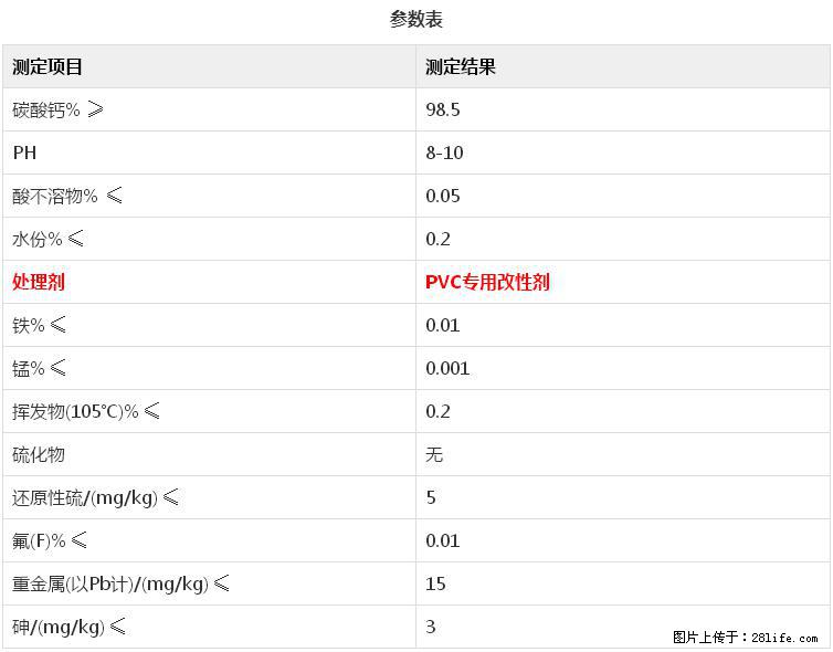 【桂林三鑫新型材料】电线电缆专用复合钙 超细改性碳酸钙 - 新手上路 - 四平生活社区 - 四平28生活网 sp.28life.net