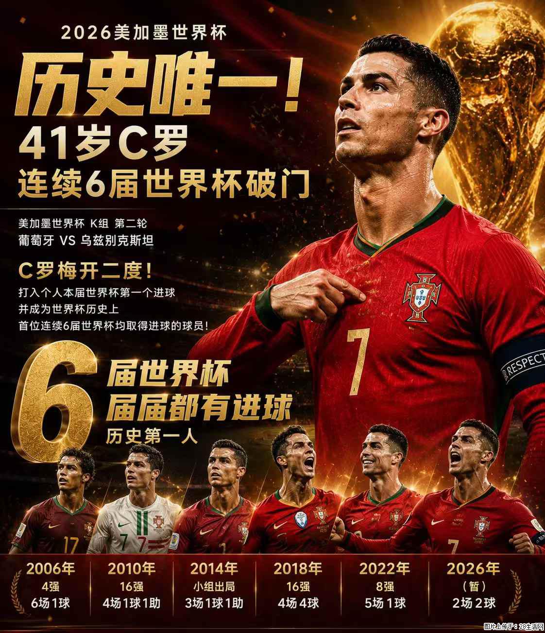 2026美加墨世界杯 历史唯一！41岁C罗 连续6届世界杯破门 - 运动休闲 - 四平生活社区 - 四平28生活网 sp.28life.net