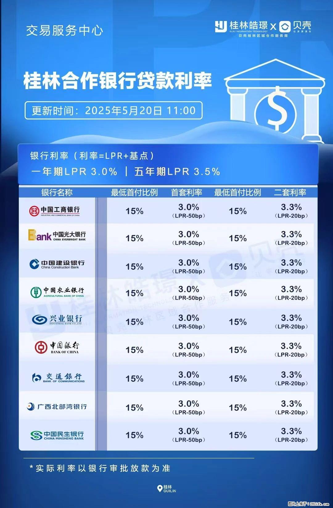 重磅！降息！桂林房贷利率3.0% - 四平生活资讯 - 四平28生活网 sp.28life.net